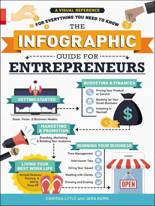 Title details for The Infographic Guide for Entrepreneurs by Carissa Lytle - Wait list